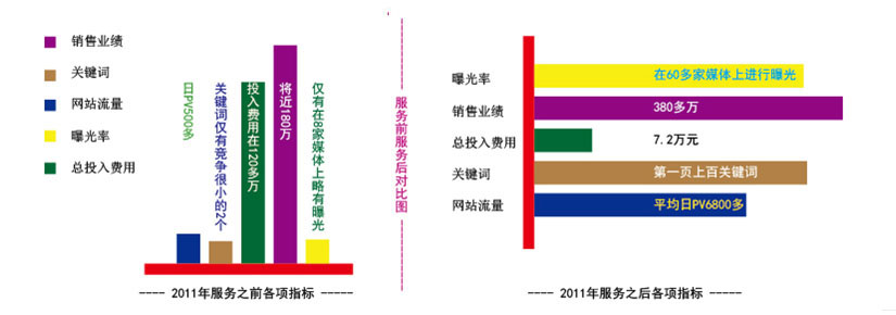 網(wǎng)絡營銷推廣案例