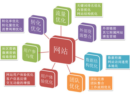 seo資深人士:當前SEOer需建立自己的人脈資源