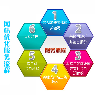 網(wǎng)站建設(shè)細節(jié)需要了解基本的設(shè)置