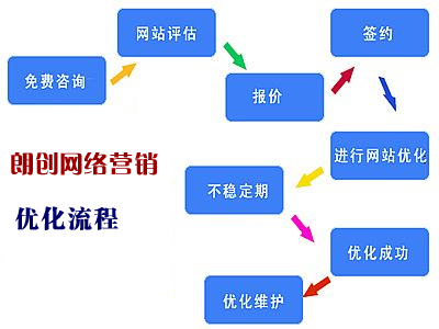 網(wǎng)站保持穩(wěn)定的排名需站長必須做到的幾點(diǎn)