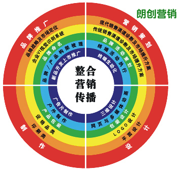 傳統企業如何利用互聯網開展網絡營銷