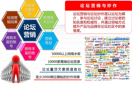 企業網絡營銷之論壇營銷四步曲