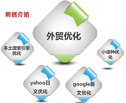 外貿(mào)網(wǎng)站SEO高質(zhì)量外鏈如何建設(shè)