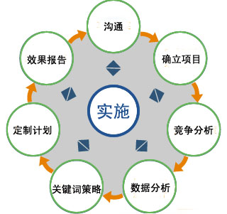 如何在地方論壇做好企業品牌的宣傳推廣