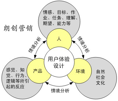 用戶體驗(yàn)好的網(wǎng)站,如何提高網(wǎng)站用戶體驗(yàn),網(wǎng)站用戶體驗(yàn)