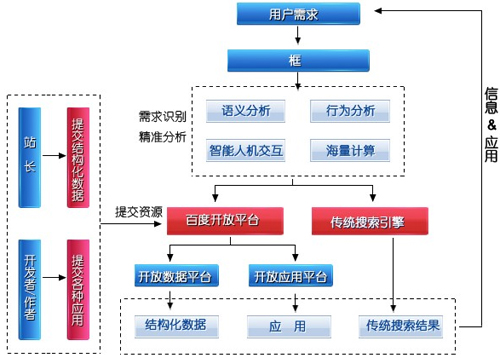 百度算法變化規律,網站數據分析,SEO數據分析