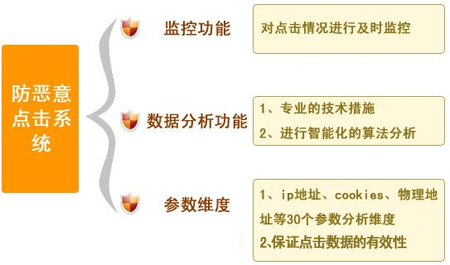 百度競價惡意點擊,百度競價點擊器,百度惡意點擊軟件