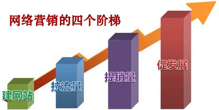 企業網絡推廣,企業網絡營銷,企業網站推廣