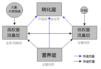 網站流量波動的九個常見原因