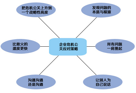 企業危機公關,企業網絡公關,企業負面清除