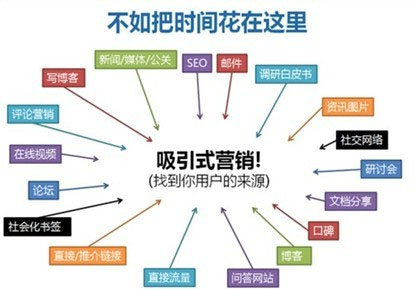 網站建設,新站上線初期,新站如何推廣