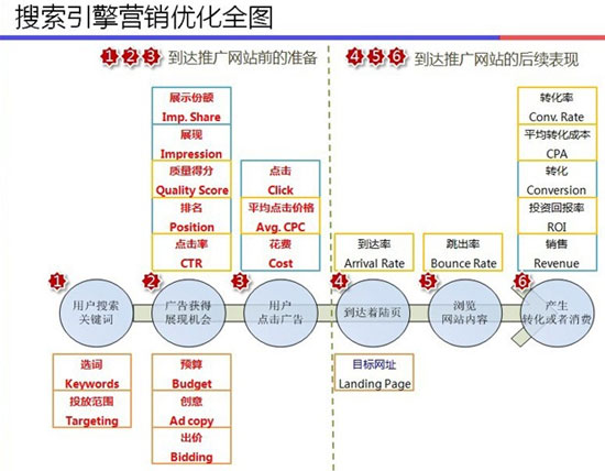 搜索引擎優(yōu)化,利于seo優(yōu)化,網站SEO優(yōu)化